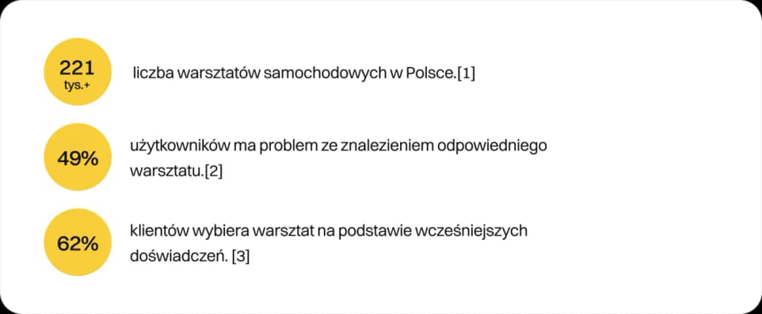 Jak zareklamować warsztat samochodowy i przyciągnąć klientów?