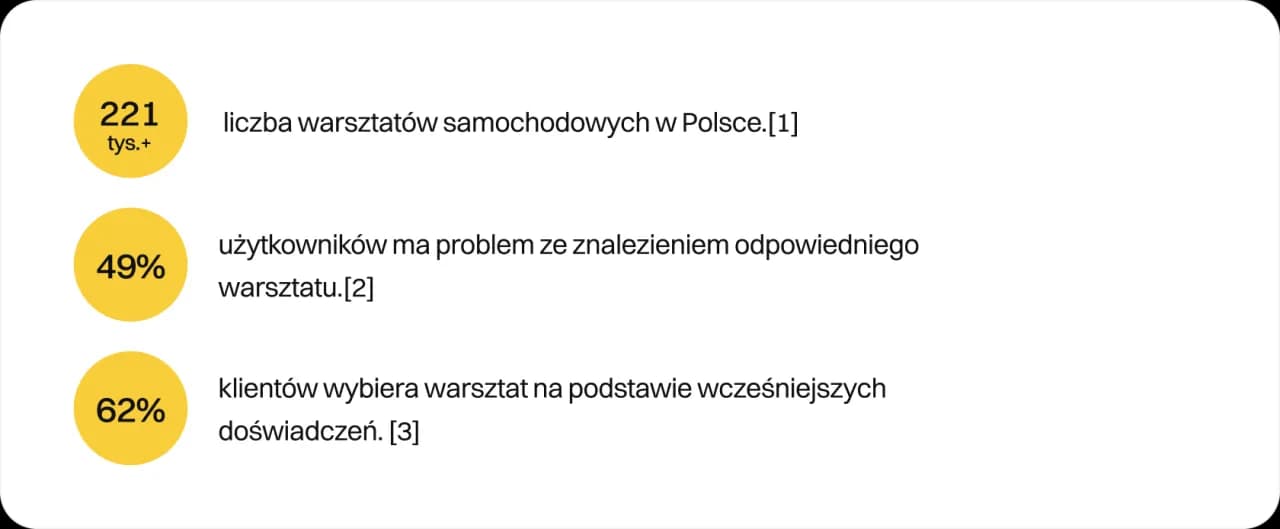 Jak zareklamować warsztat samochodowy i przyciągnąć klientów?