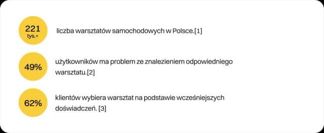 Jak zareklamować warsztat samochodowy i przyciągnąć klientów?