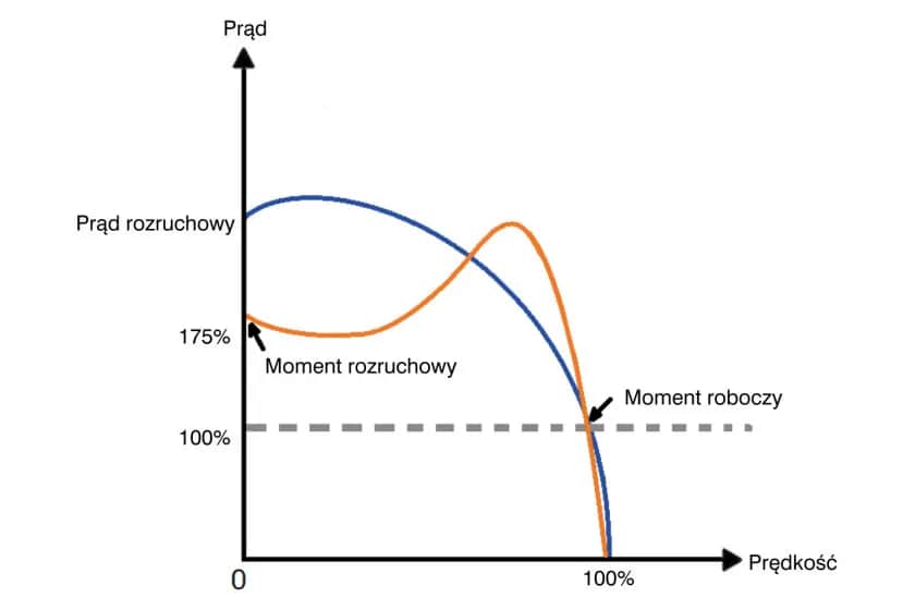 Jaki prąd rozruchowy do benzyny? Odkryj, jak uniknąć problemów z rozruchem