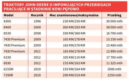 Ile motogodzin wytrzyma ciągnik? Odkryj tajemnice trwałości maszyn