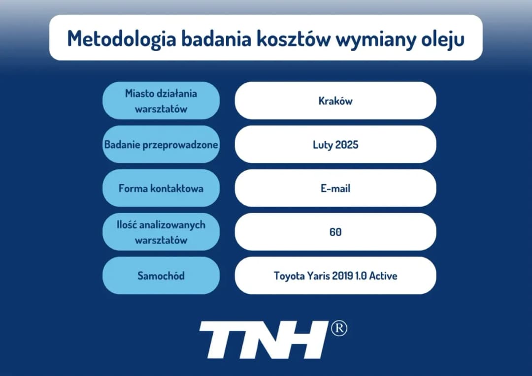 Ile kosztuje wymiana oleju i filtrów robocizna w różnych miastach?