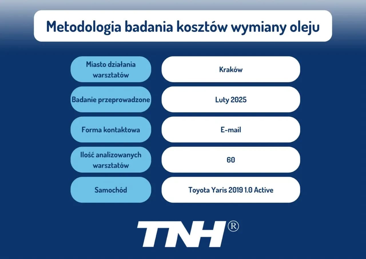 Ile kosztuje wymiana oleju i filtrów robocizna w różnych miastach?