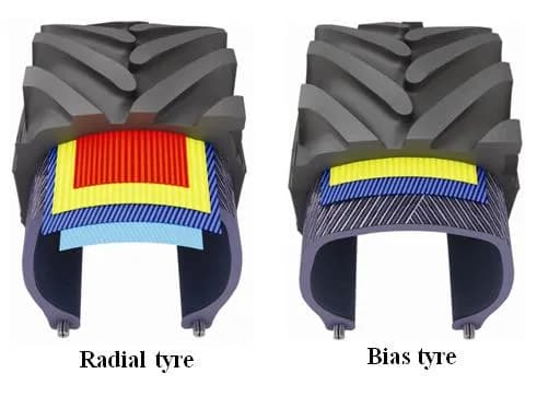 Opona radialna czy diagonalna do ciągnika – co wybrać, aby zaoszczędzić?